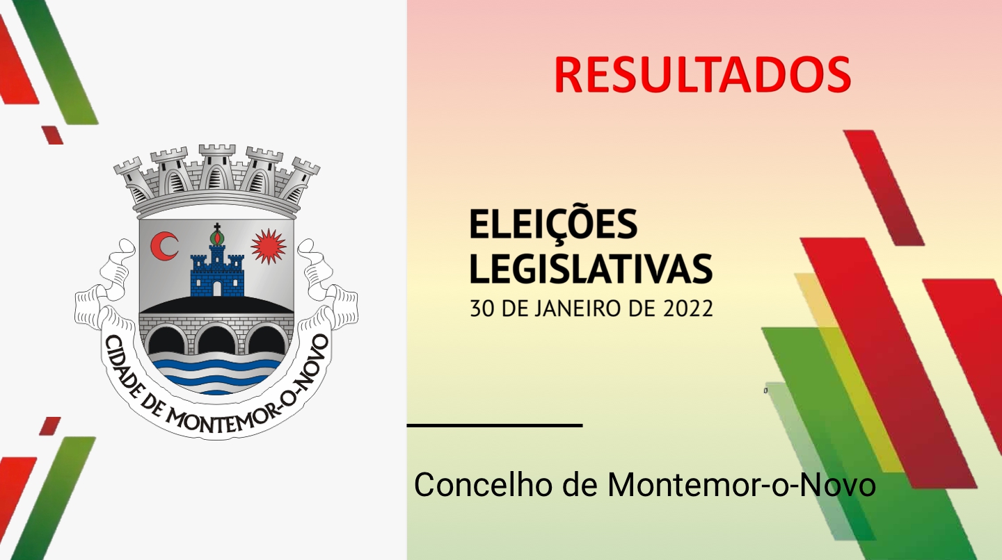 Legislativas 2022 - Resultados do distrito de Évora